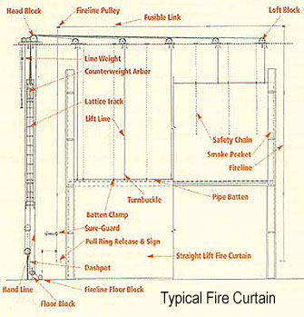 Fire Curtain
